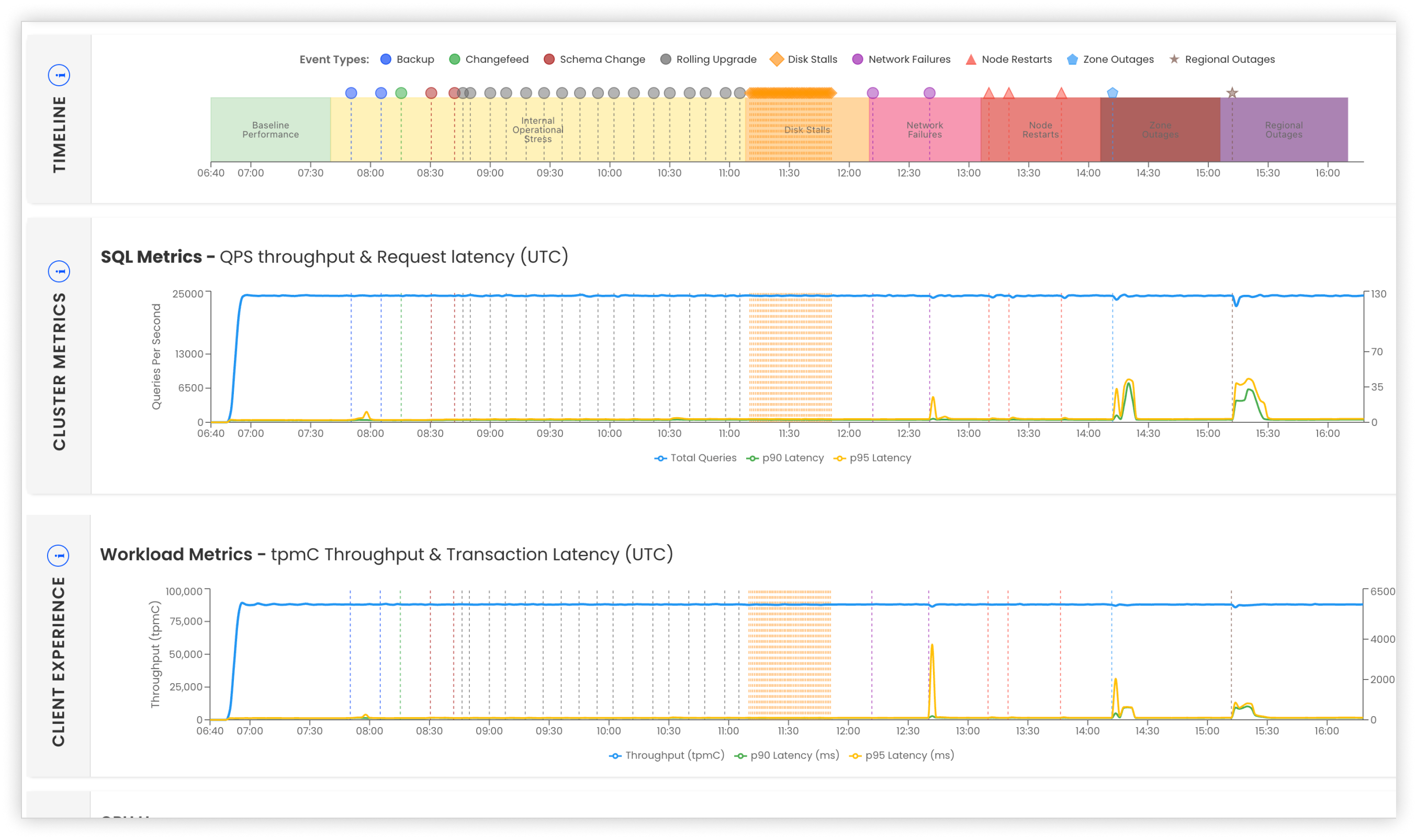 Cluster metrics