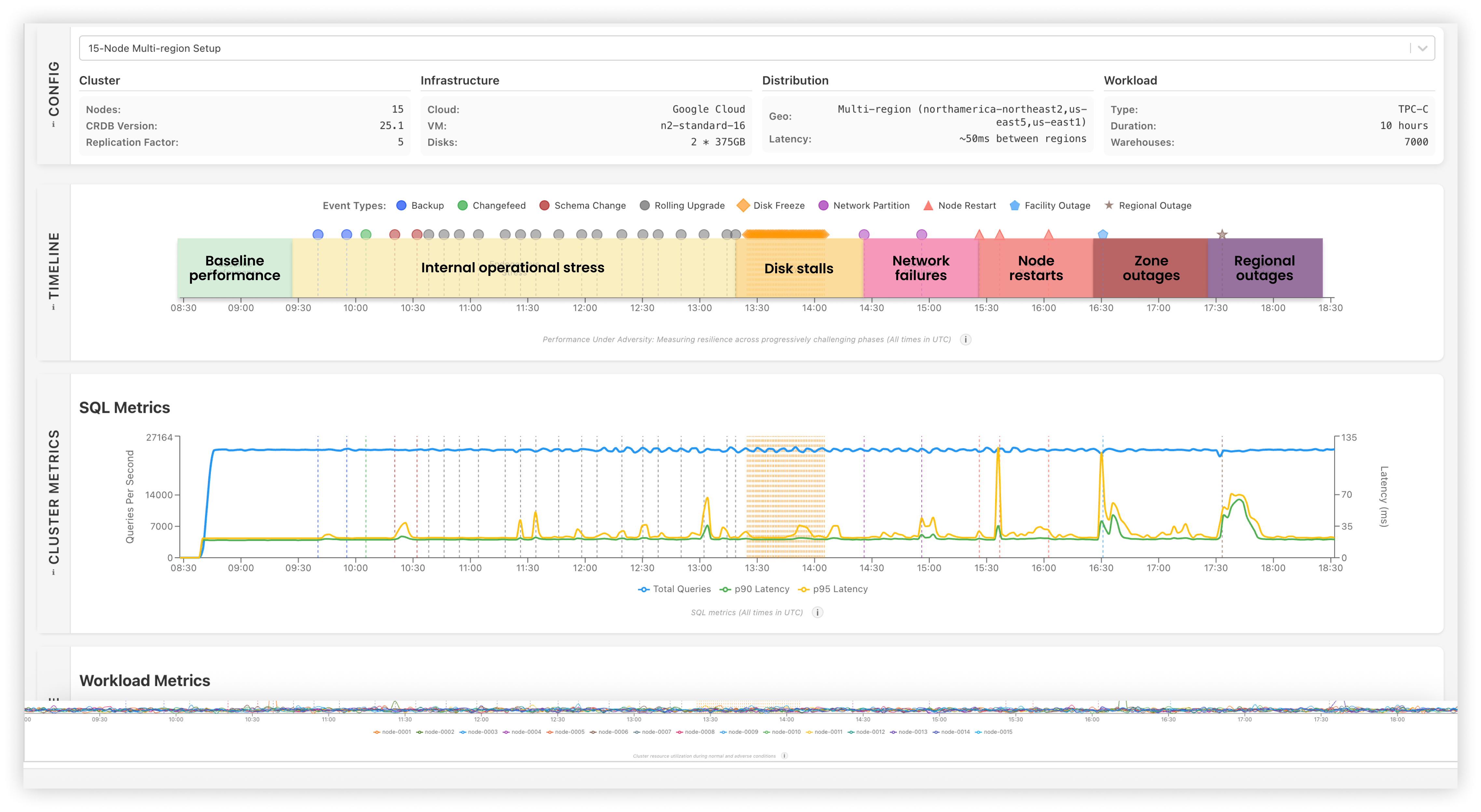 Cluster metrics