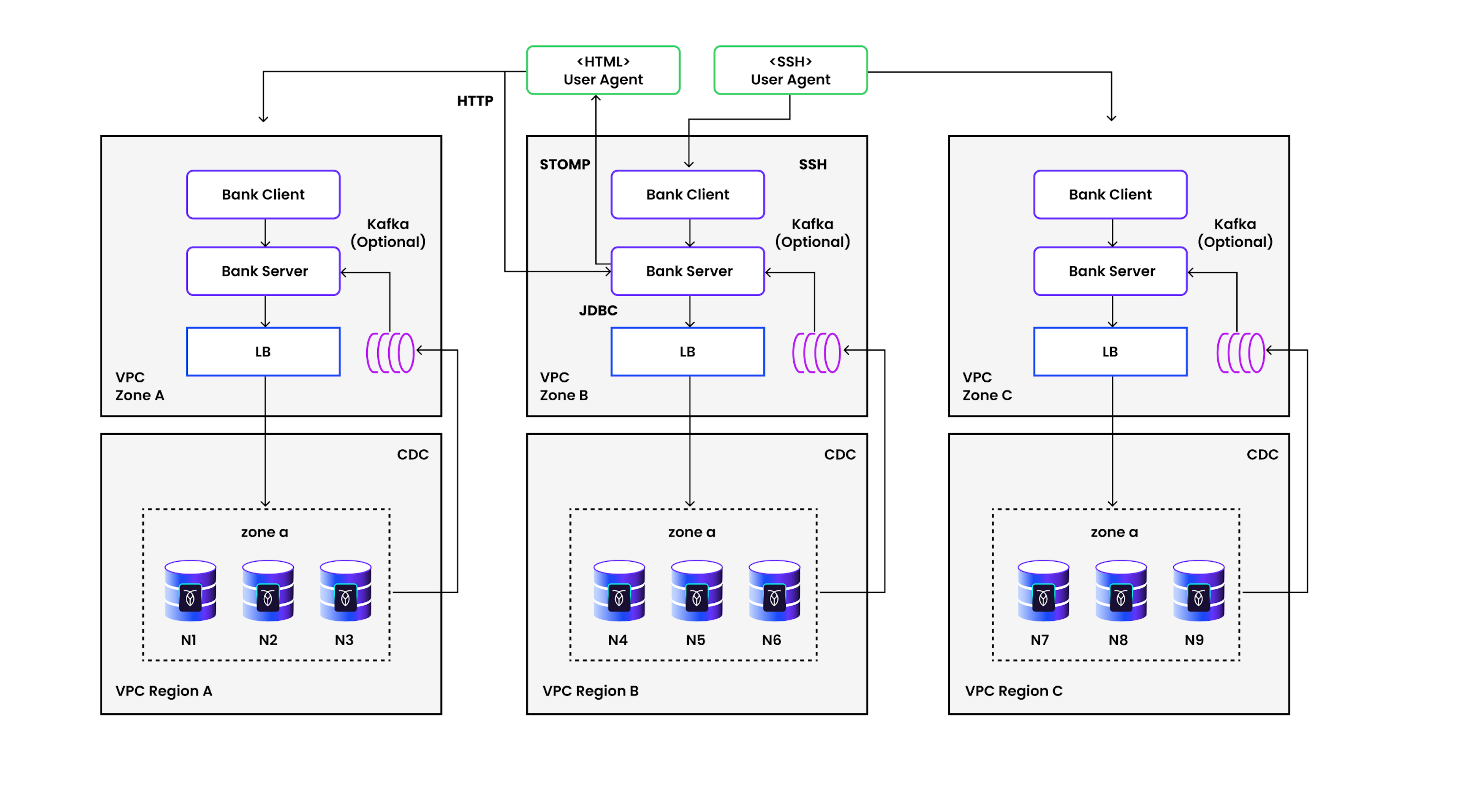 Reference architecture -- Resilient multi-region financial services (banking and wallet) 1