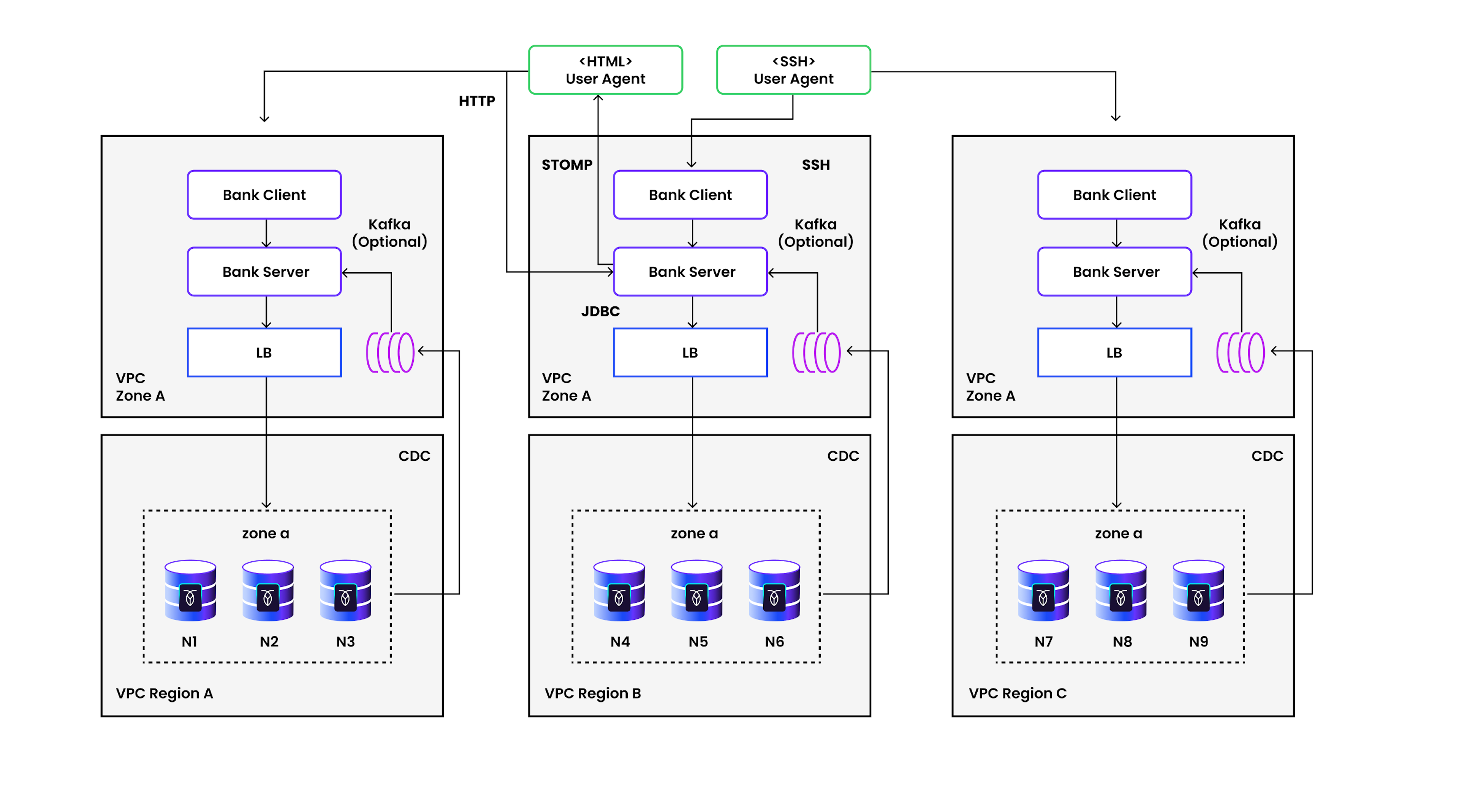 Routing & Logistics Diagram