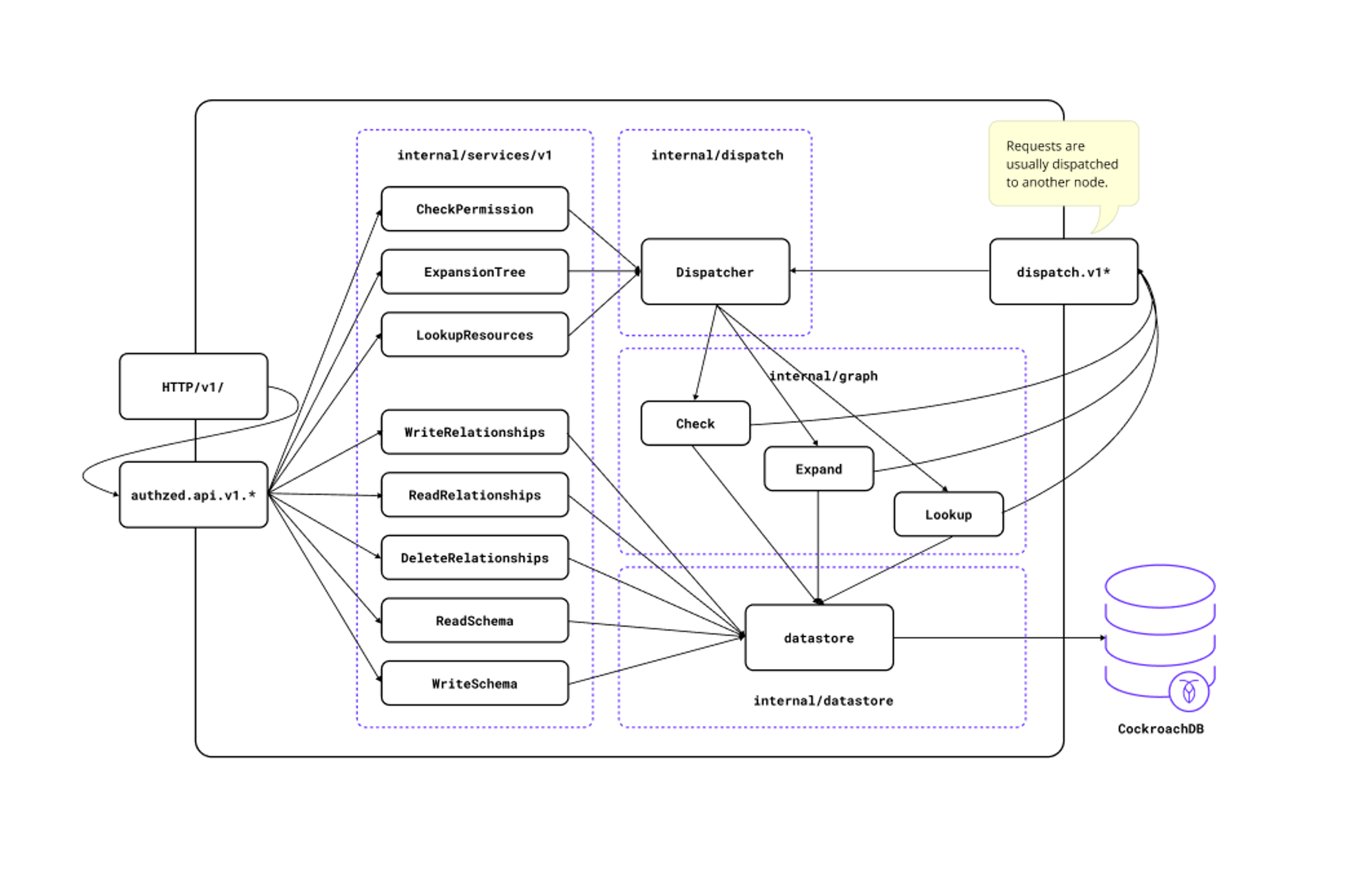 Identity-Access-Management-light