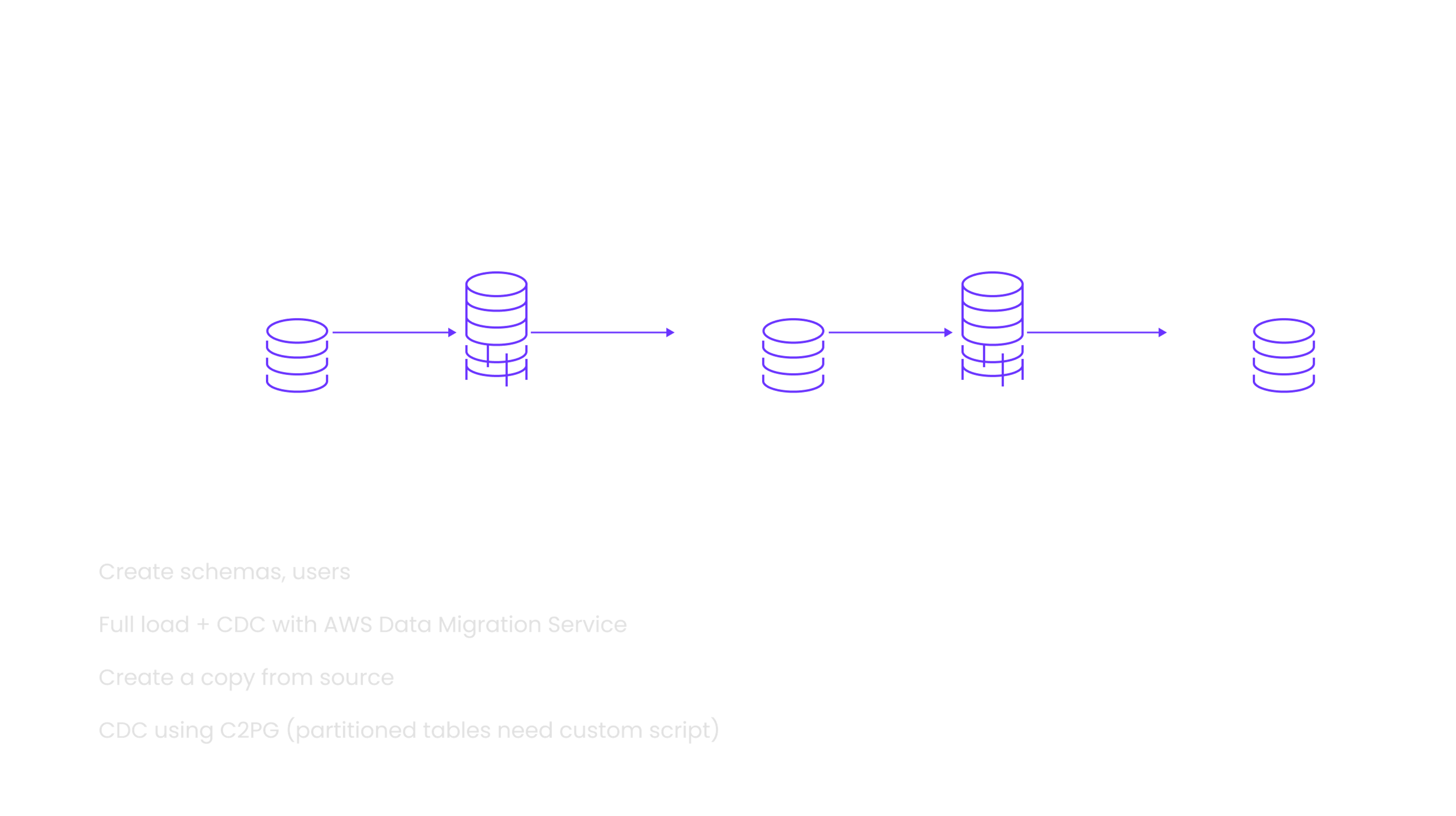 riskified-migration-aws-dms-cockroachdb-replicator