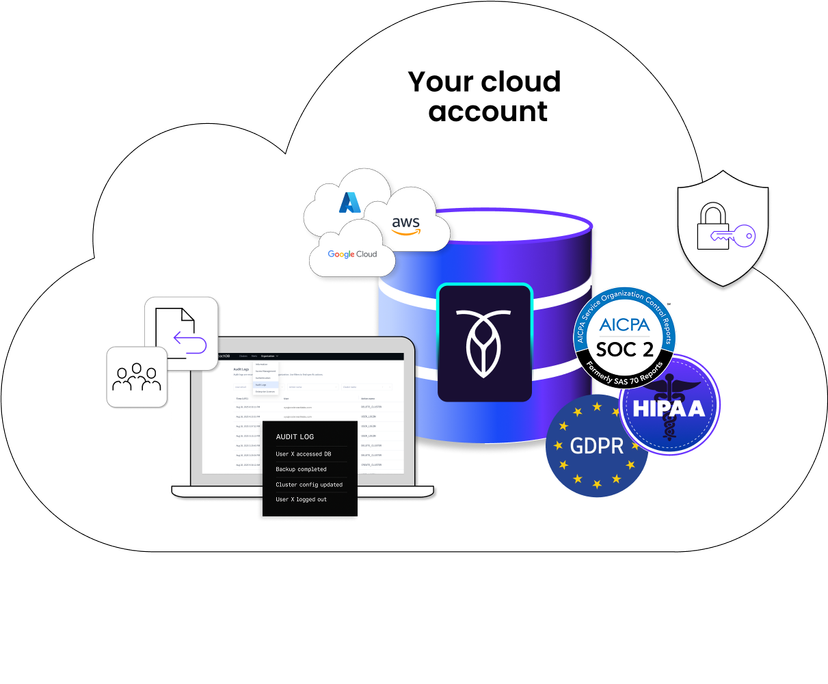 your-cloud-account