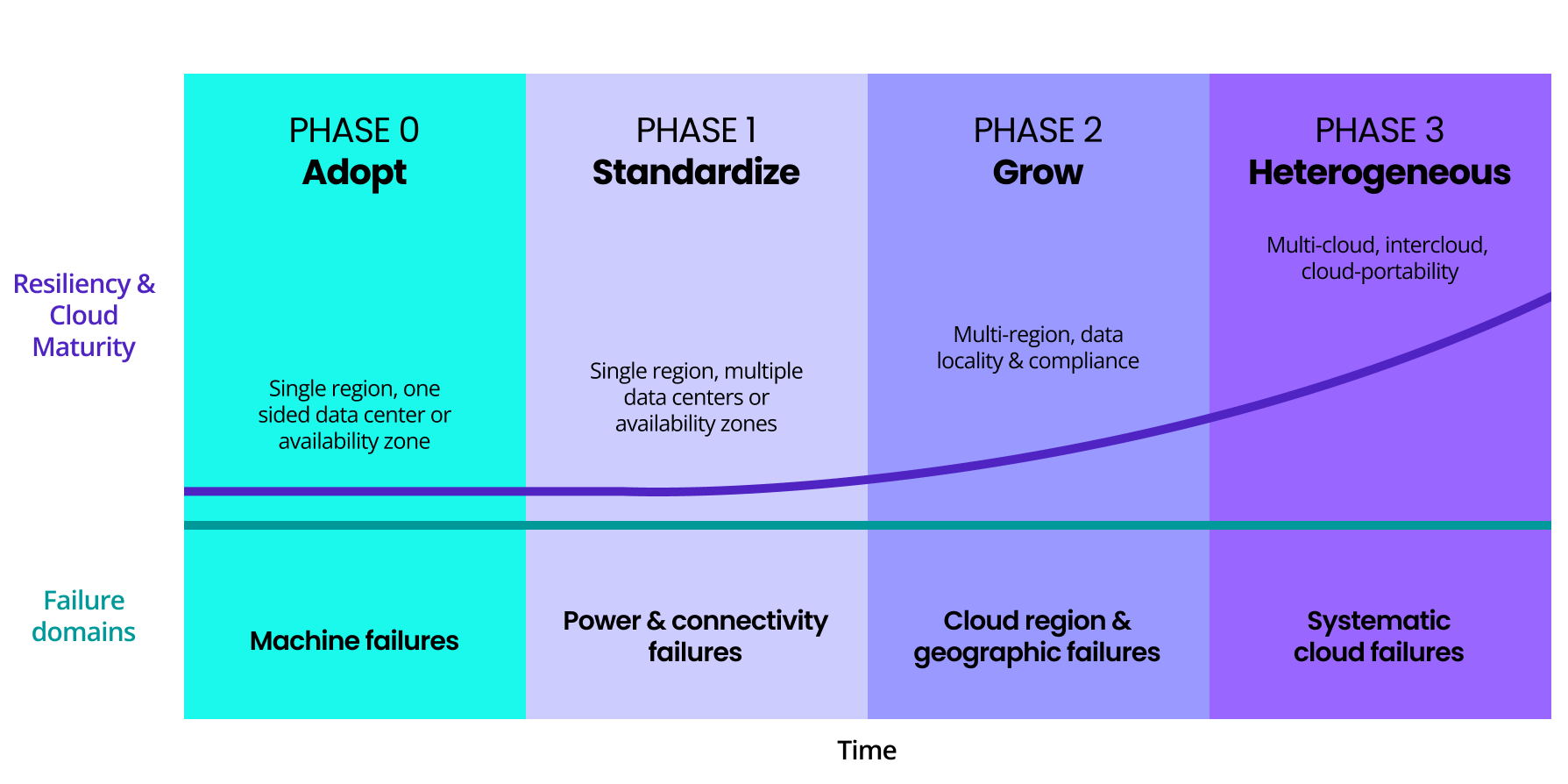 cloud-journey-cockroachdb-graph