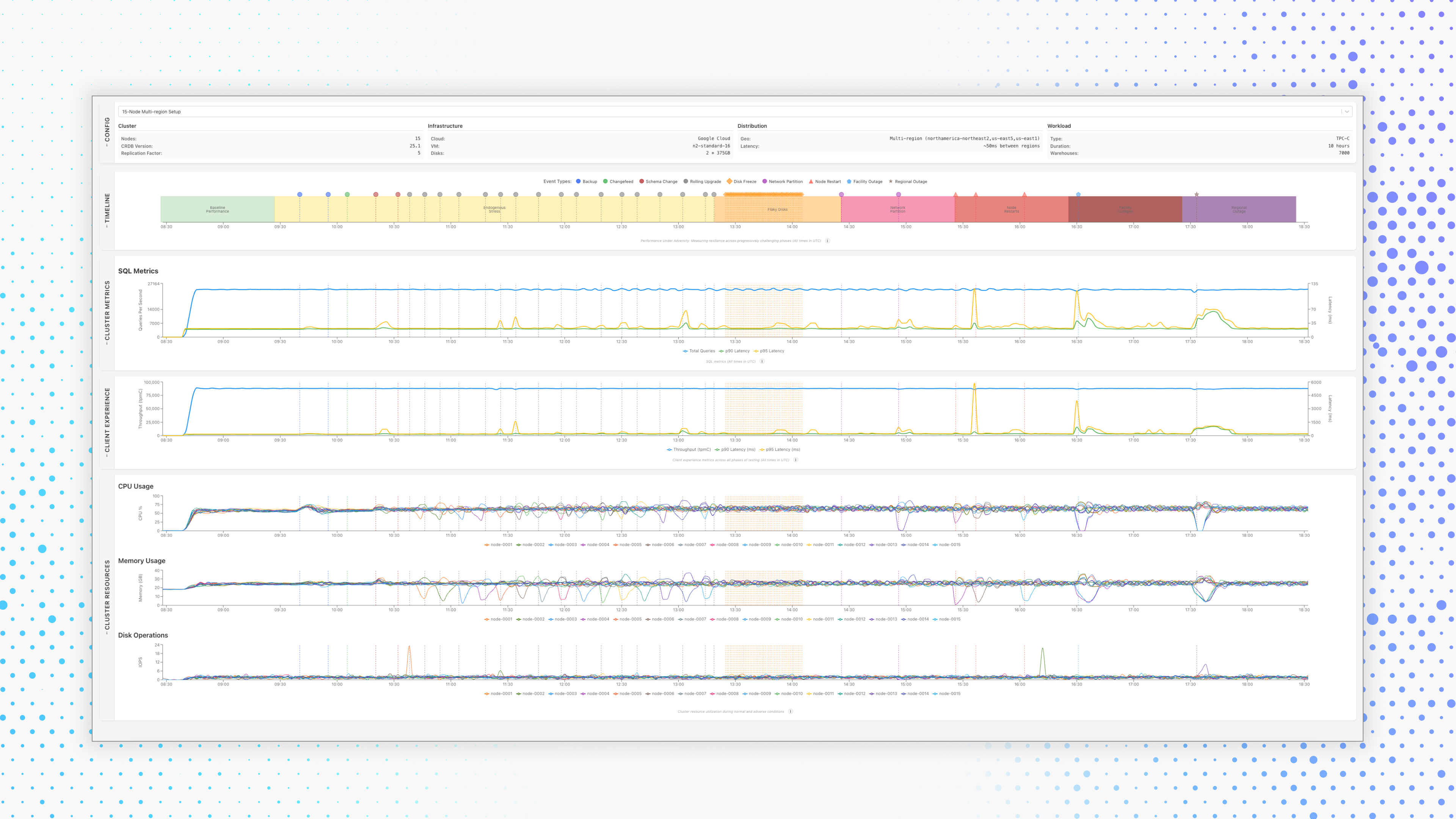 database-testing-performance-under-adversity-cockroachdb-thumbnail