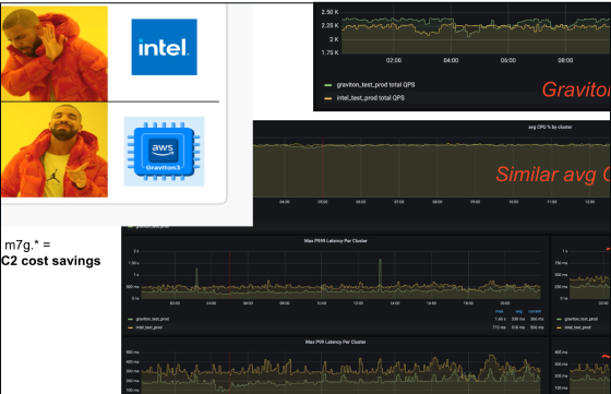 CockroachDB @ DoorDash