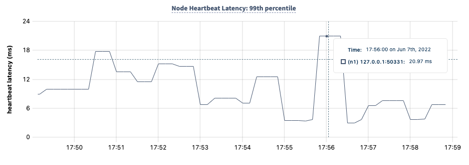 Scalability and Elasticity in Oracle Cloud Infrastructure – Database  Heartbeat