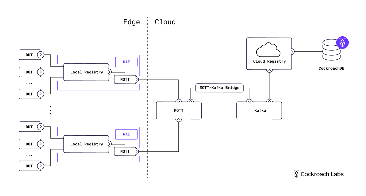 how-netflix-builds-the-infrastructure-to-stream-on-every-device