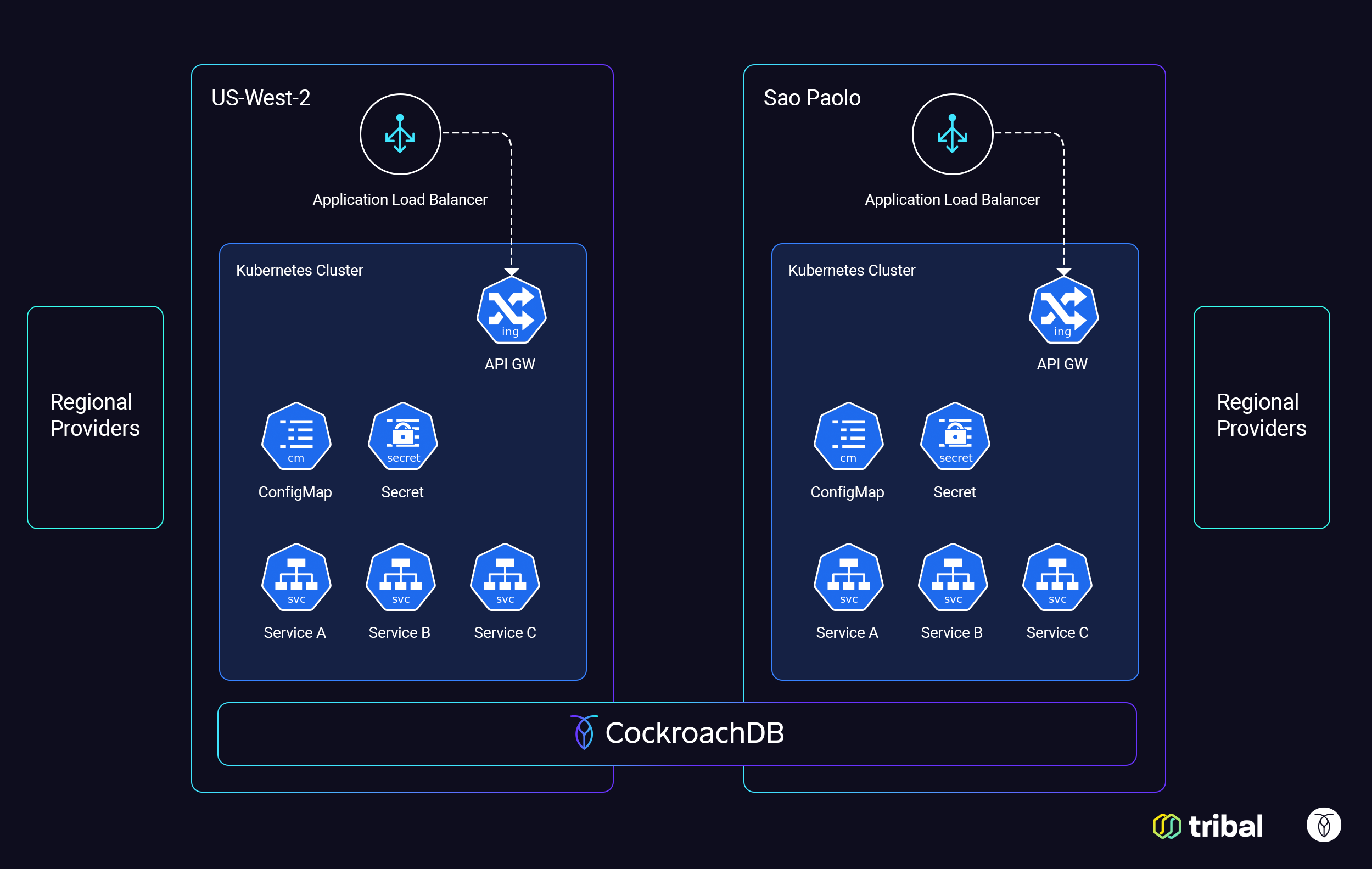 Brazil's Nubank uses CockroachDB for application resiliency and scale