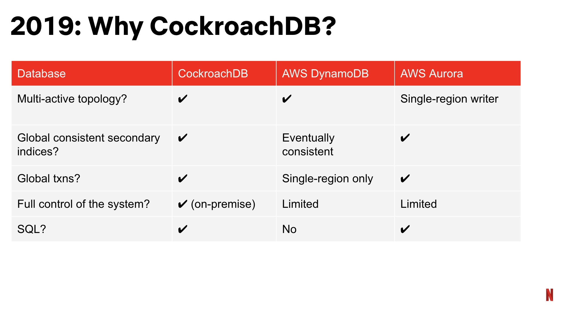 Does Netflix use CockroachDB?